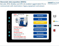 Getting the competitive edge