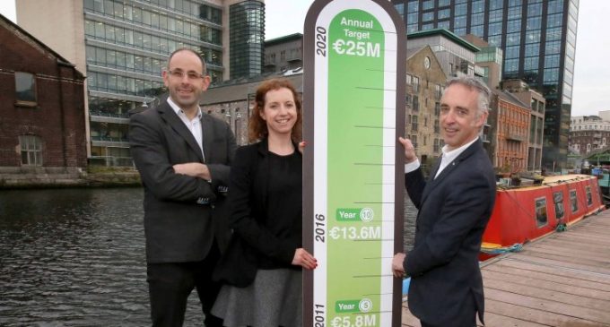 HBAN to Boost Angel Investment to €25 Million Per Year By 2020