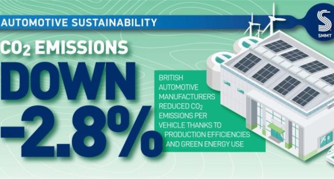 UK auto manufacturers cut CO2 while delivering record EV numbers