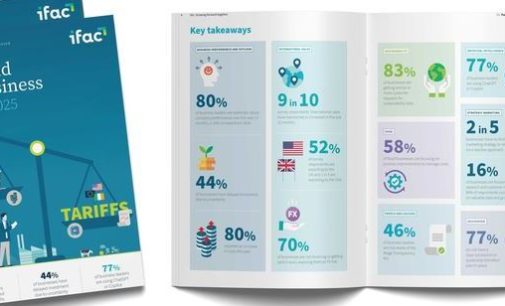 44% of Irish food and agribusinesses delay investment despite record optimism