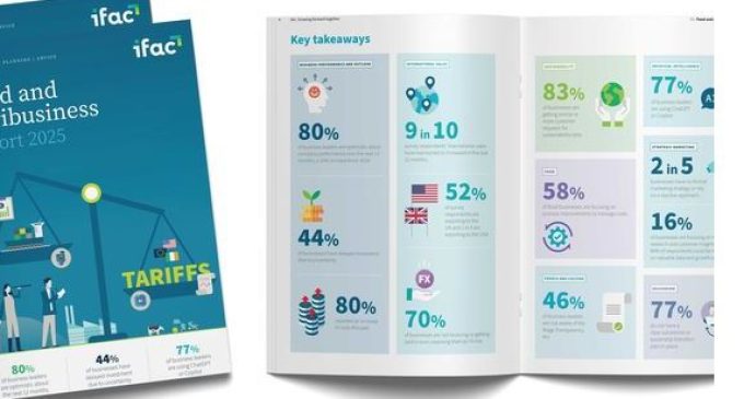 44% of Irish food and agribusinesses delay investment despite record optimism