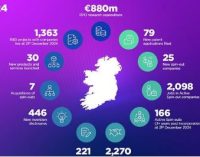 Ireland’s Knowledge Transfer momentum accelerates in 2024
